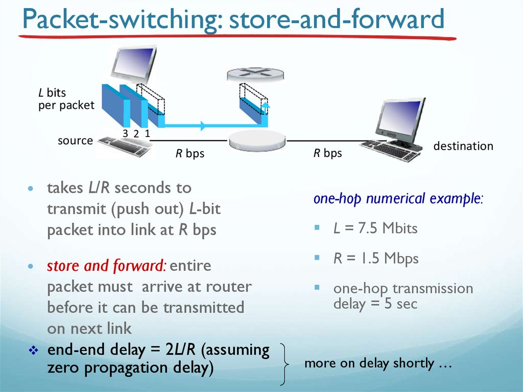 Packet. Switching.