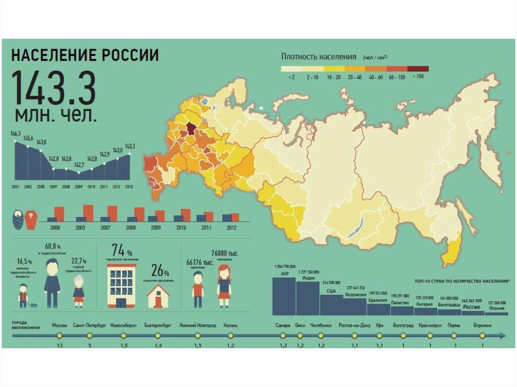 Население россии в 2024 году составит