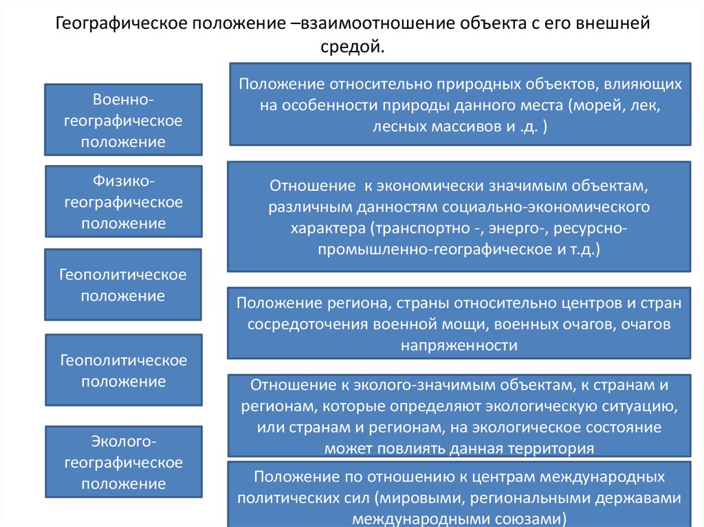 Объекты взаимодействия