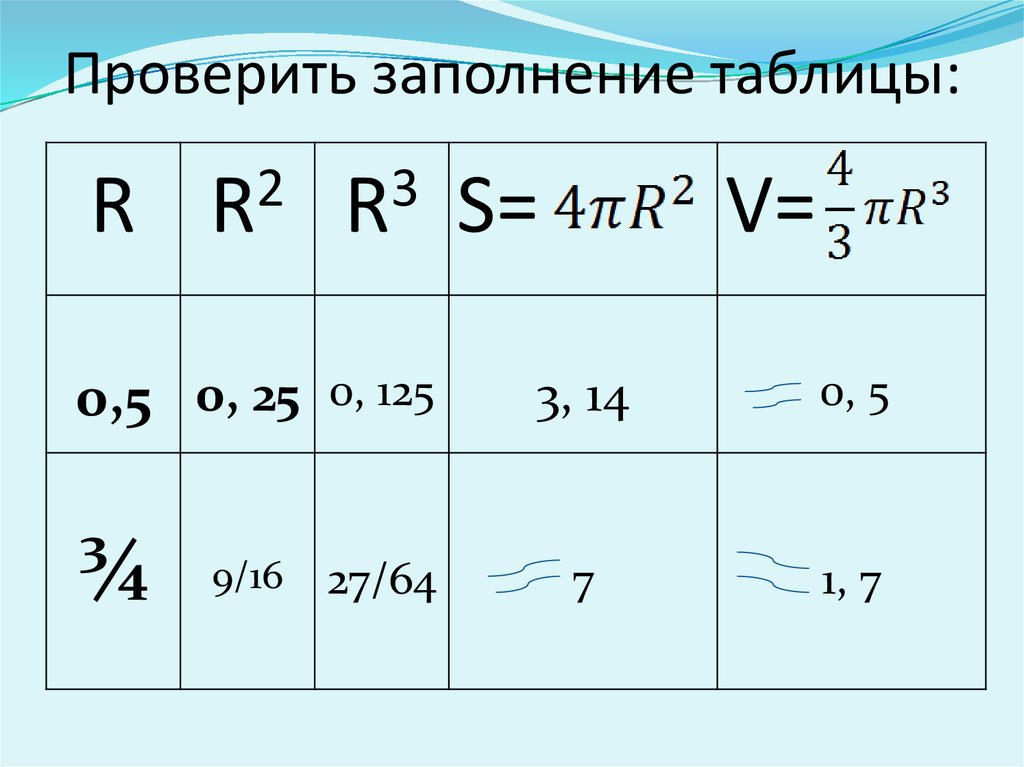 Проверить заполнение таблицы: