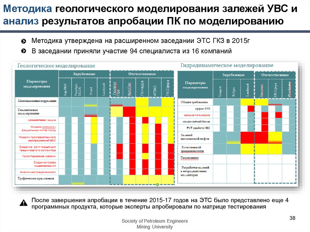 Методика утверждена. Анализ результатов апробации. Экспертиза запасов. Государственная экспертиза запасов. Экспертиза полезных ископаемых.