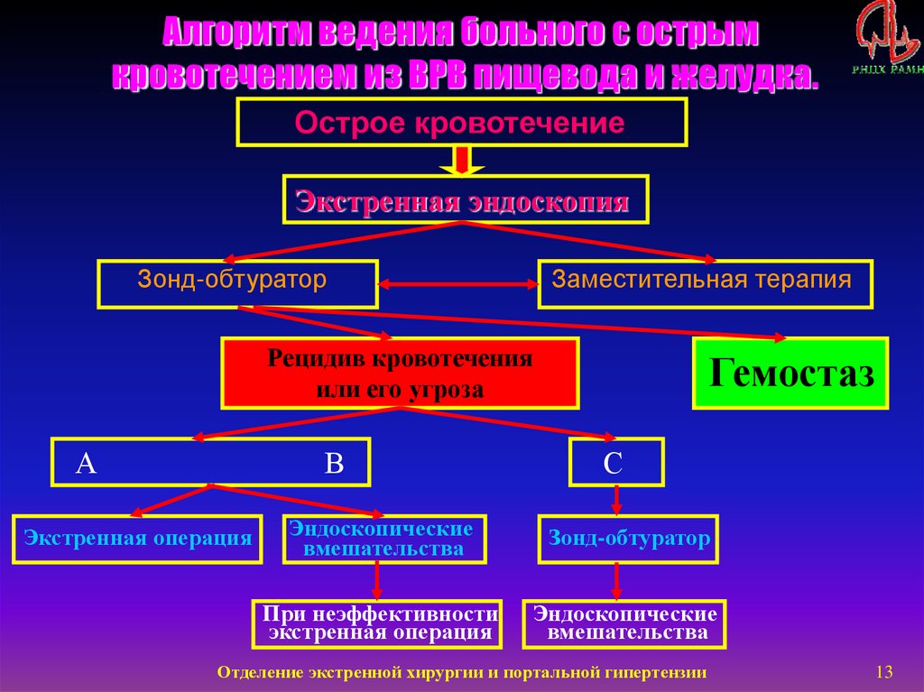 Портальная гипертензия хирургия презентация