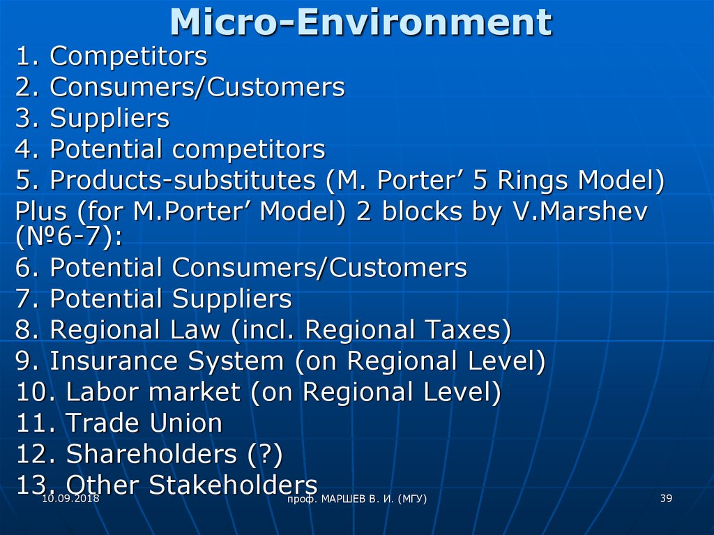 Микро значение. Micro environment. Potential competitors. Micro environment of Apple. Micro-Management Definition.