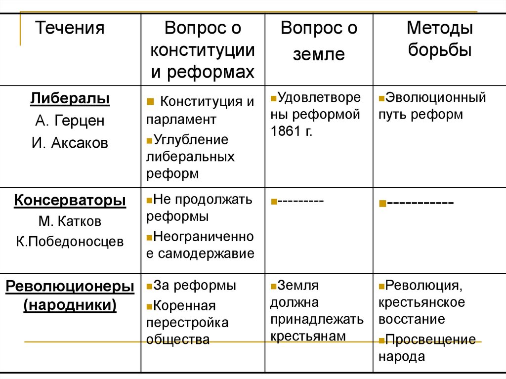 Презентация общественное движение во второй четверти xix века