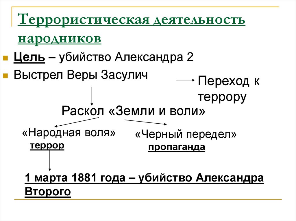 Проект террор народников цели результаты отношение современников