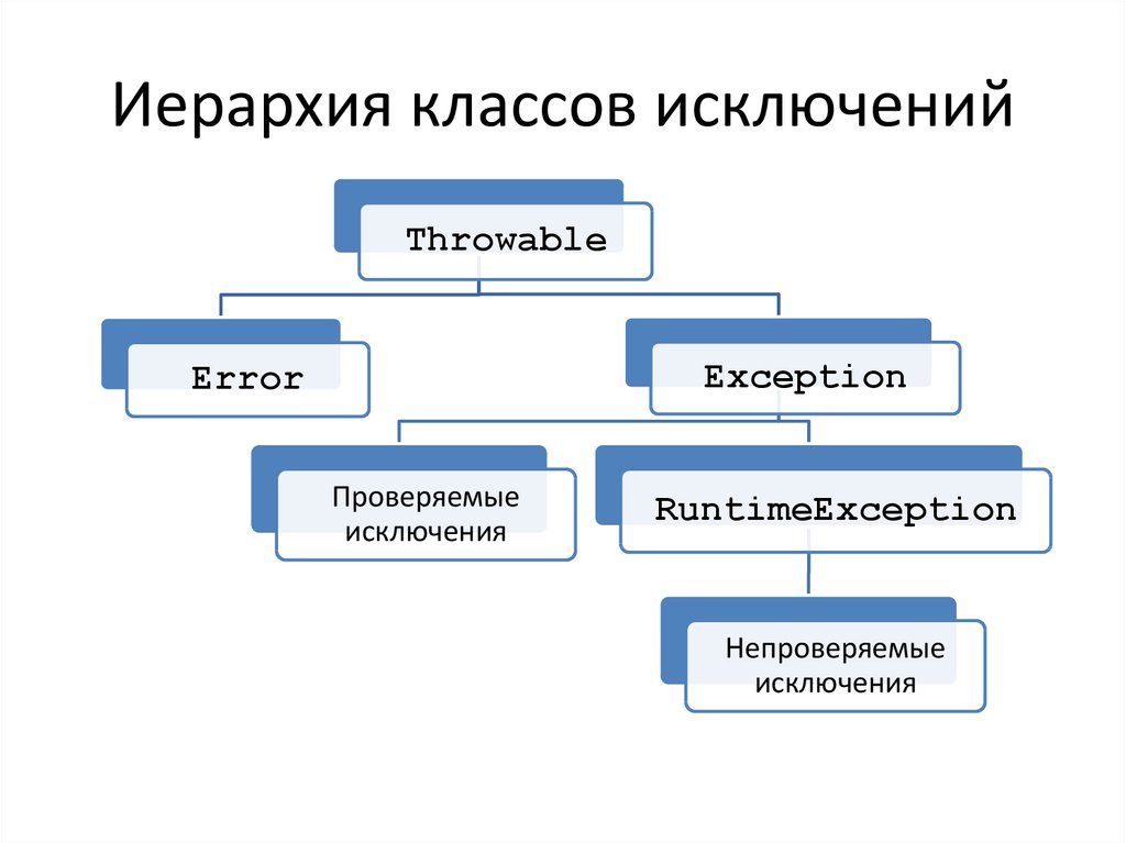 Иерархия