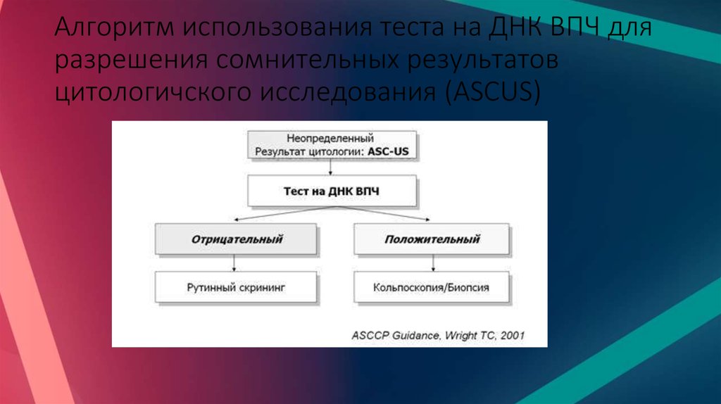 Варианты использования тестирование. ВПЧ тест алгоритм. Полуколичественные данные это. Полуколичественный, качественный вид данных. Дайджен тест на ВПЧ Результаты.