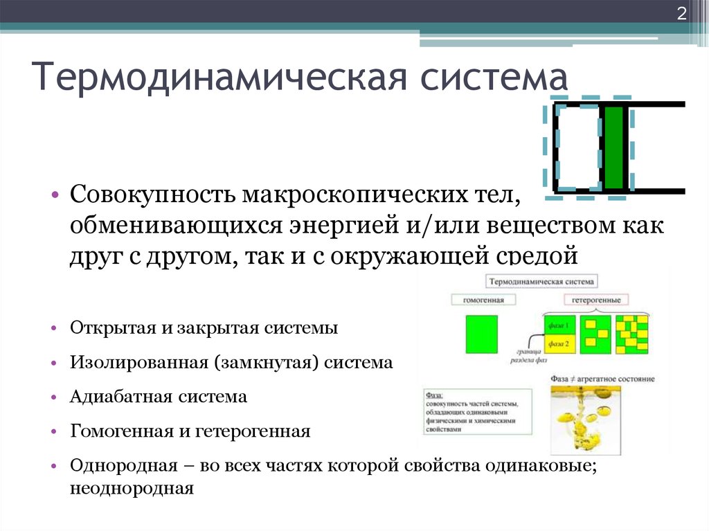 Дополните схему параметры системы макроскопические