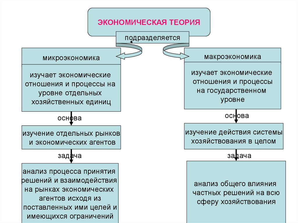 Экономические блага государства