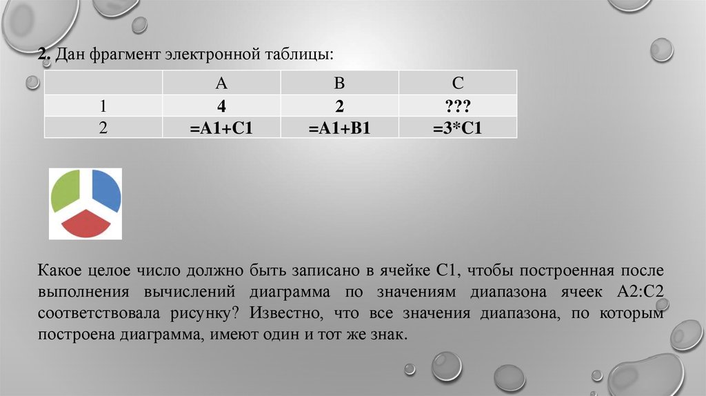 В данной фрагменте программы s 0