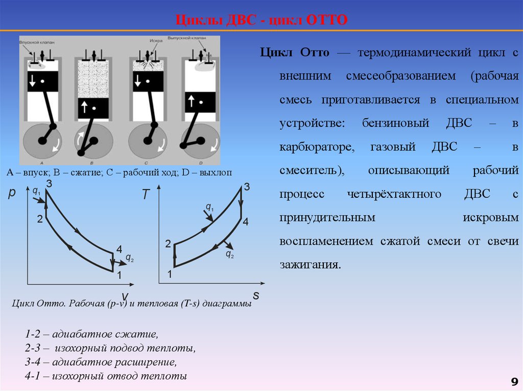 Цикл внутреннего сгорания. Термодинамический цикл Отто. Циклы ДВС. Цикл Отто ДВС. Термодинамические циклы ДВС Отто.