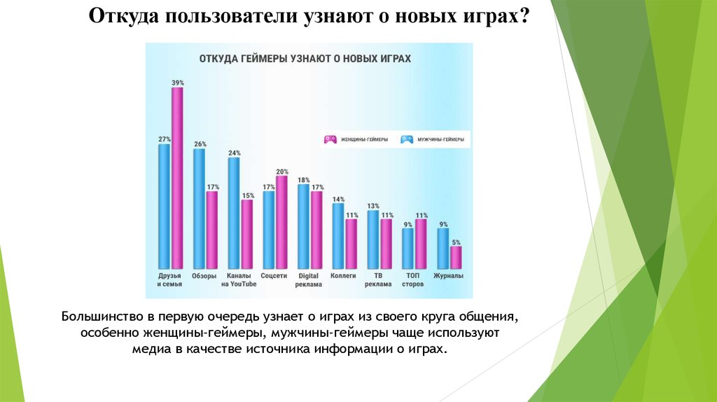 Эффект аудитории презентация