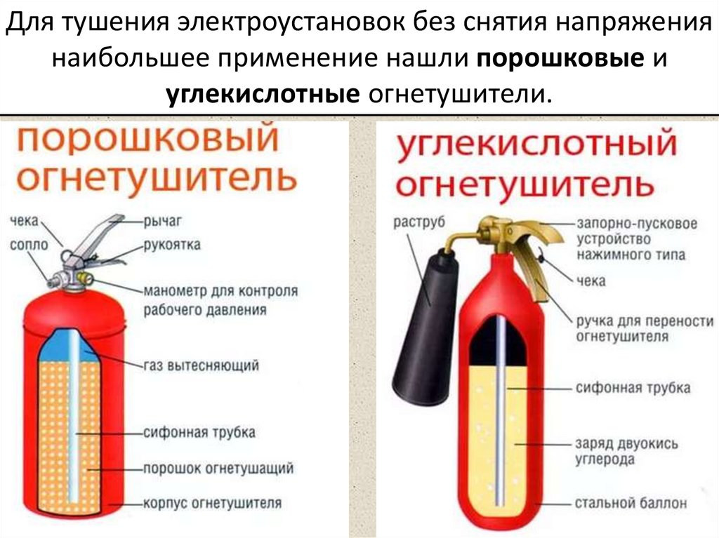 Раструб огнетушителя до электроустановки