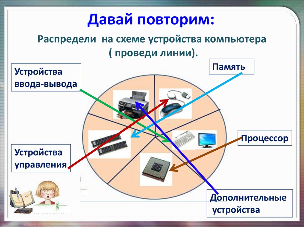 Компьютер это система 3 класс матвеева презентация