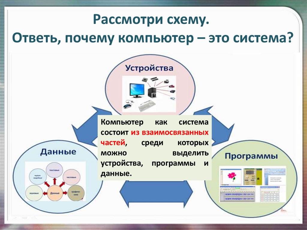 Компьютер это система 3 класс матвеева презентация