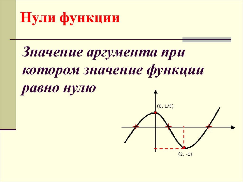 3 функции нуля. Значение функции равно 0 как записать. Значение аргумента при которой функция равна 0. Значение аргумента функции это. Значения аргумента при которых значение функции равно нулю.