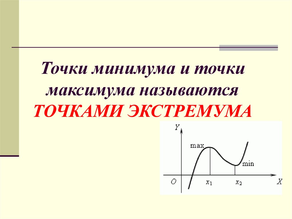 Точка максимума производной