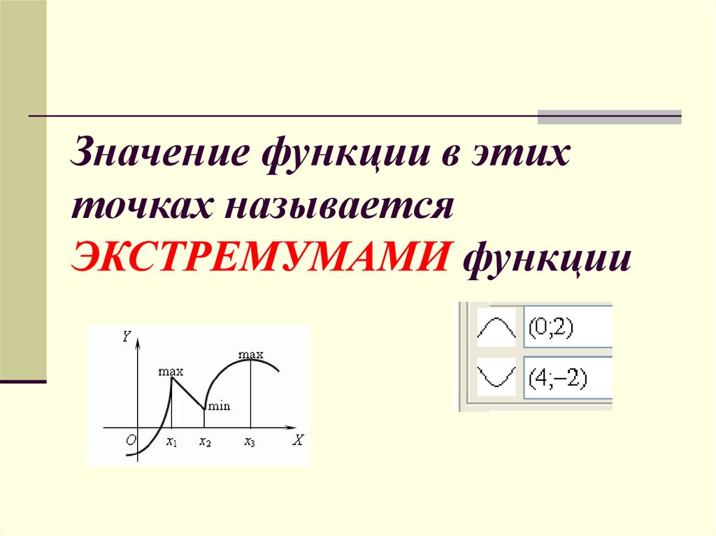 C производная функции. Значение функции в этой точке. Значение функции в точке. Какие точки называются точками экстремума функции. Обозначение функции.