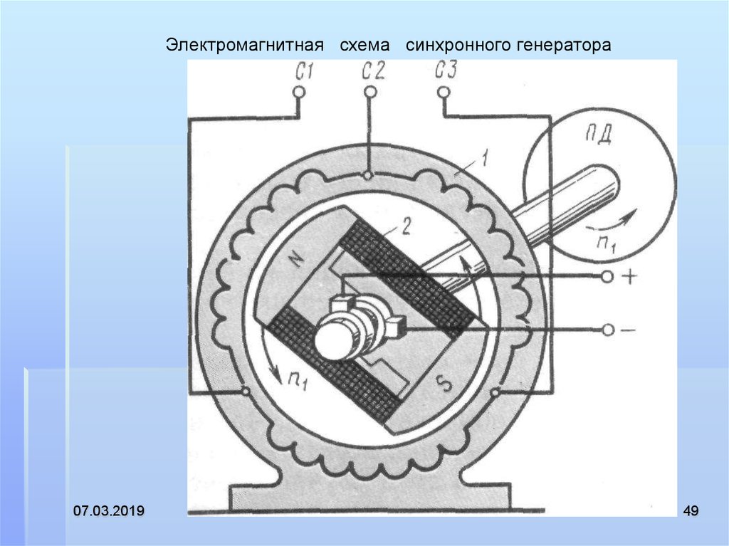 Рисунок синхронного двигателя