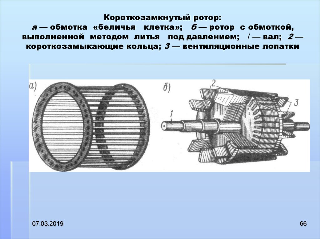 Короткозамкнутый ротор: а — обмотка «беличья клетка»; б — ротор с обмоткой, выполненной методом литья под давлением; / — вал; 2