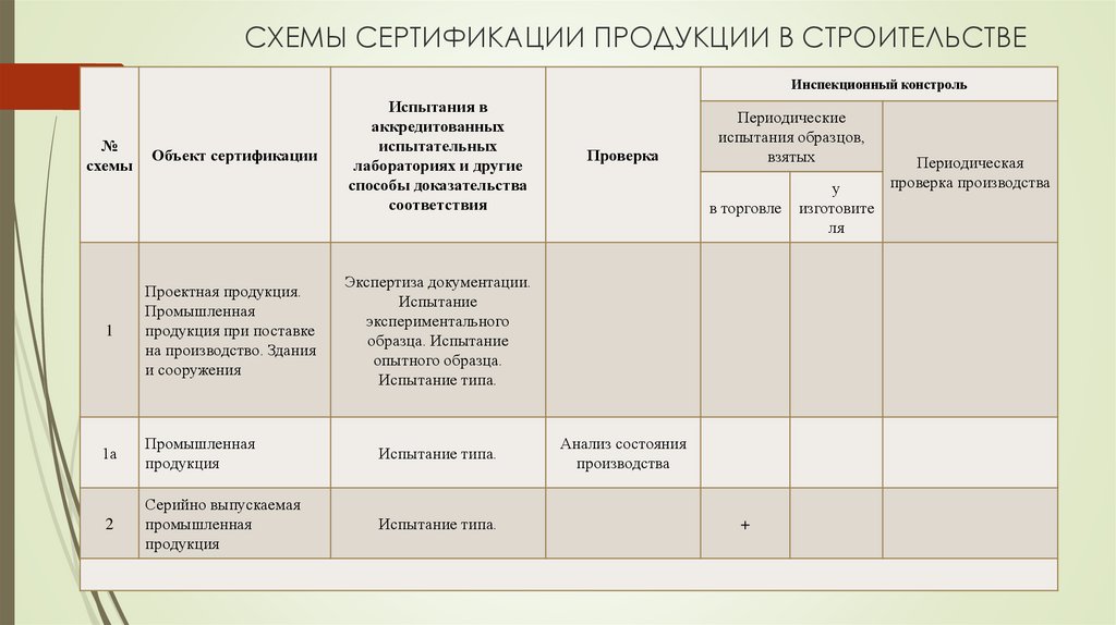 Схемы сертификации