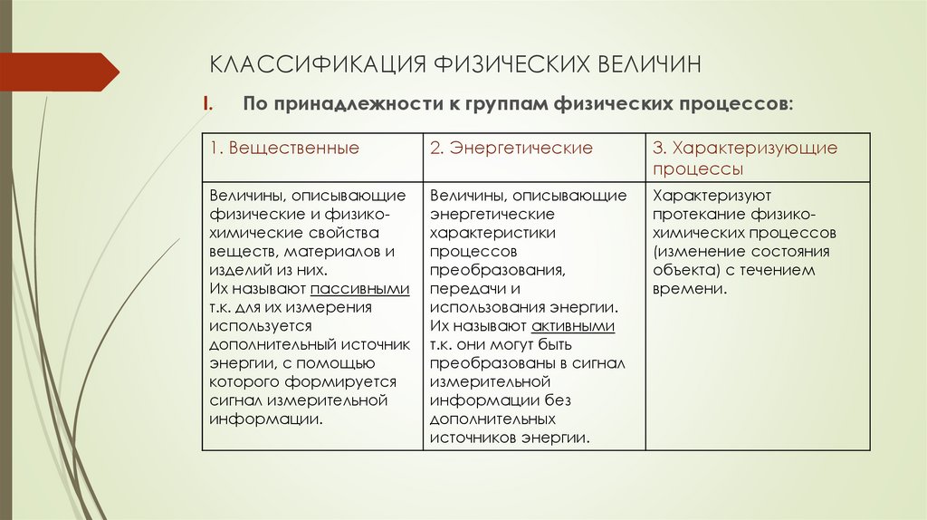 Виды физических величин. Классификация физических величин. Классификация физических величин в метрологии. Физические величины. Классификация физических величин.. Как классифицируют физические величины.