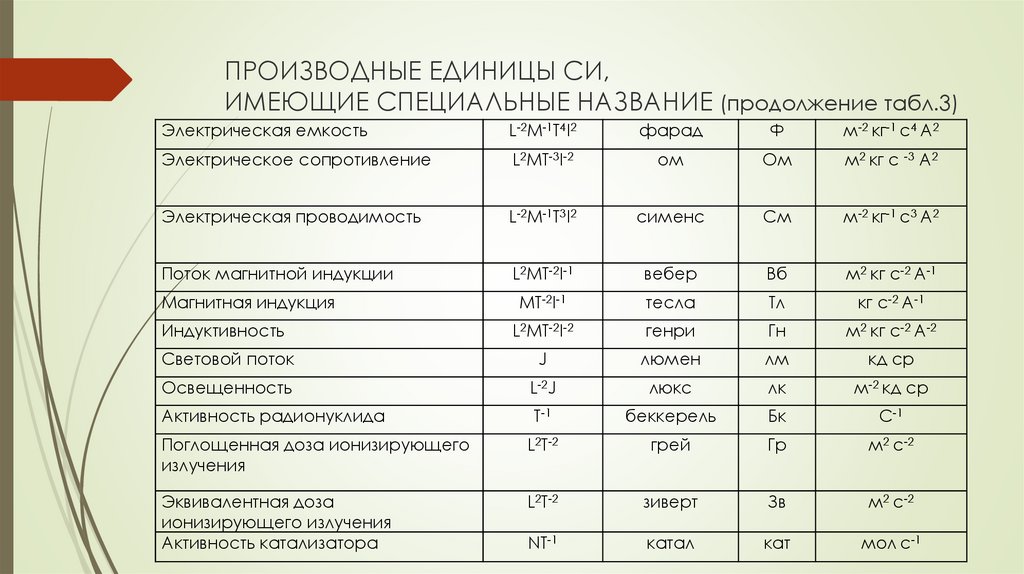 Примеры производных единиц