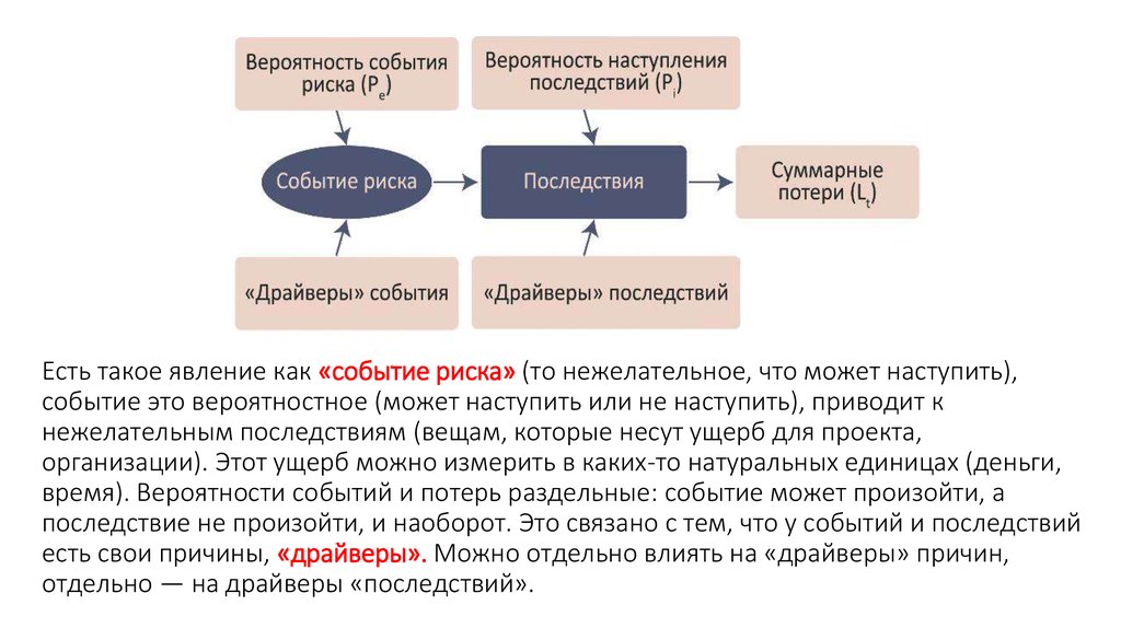 Суть событий сайт