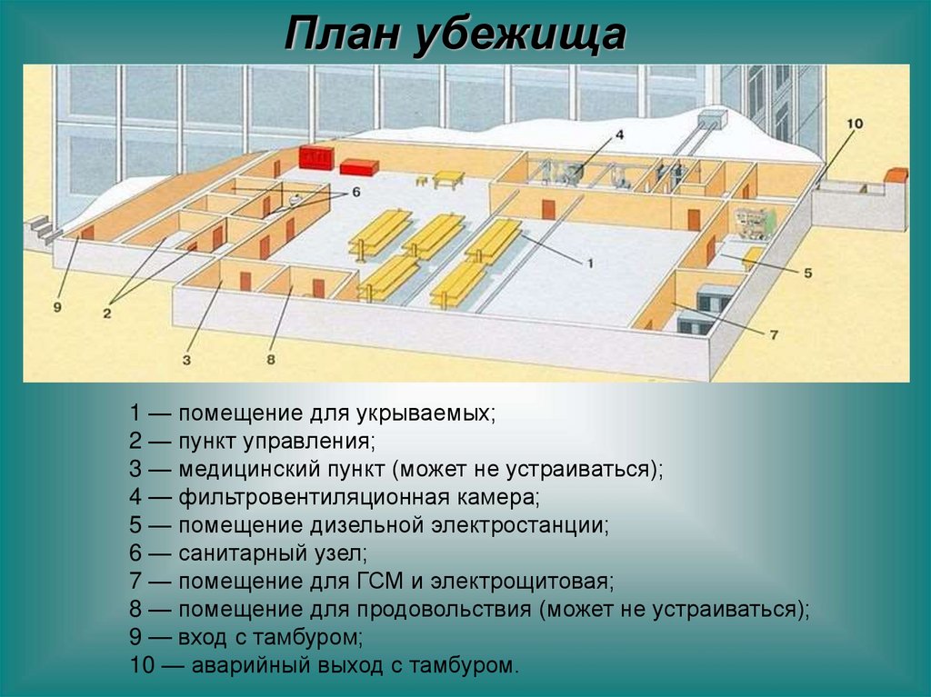 Средства коллективной защиты от оружия массового поражения презентация