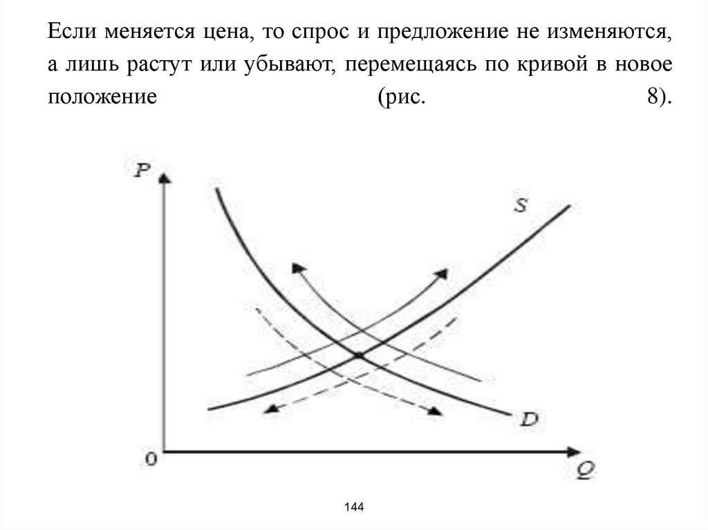 Как изменится кривая предложения. Предложение растет спрос. Положение Кривой предложения не изменится если. Спрос не меняется предложение растет. Растет спрос растет предложение.