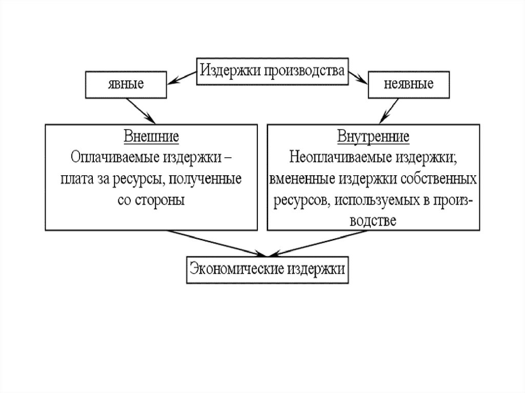 Схема научного сообщения