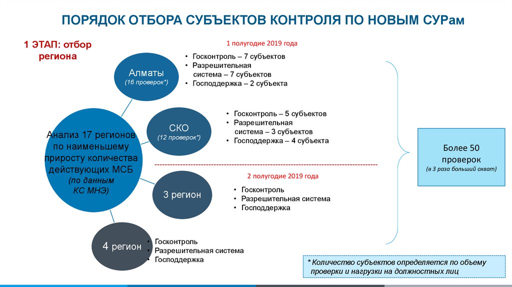 Эффективность проведения мониторинга