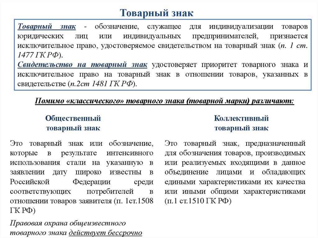 Сроки использования товарного знака. Товарный знак- обозначение служащее. Товарный знак право интеллектуальной собственности. Товарный знак ГК РФ. Обозначение служащее для индивидуализации товаров.