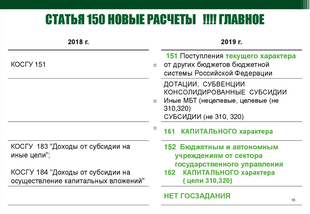 Приказ 209н с изменениями на 2023 год. 150 Статей.