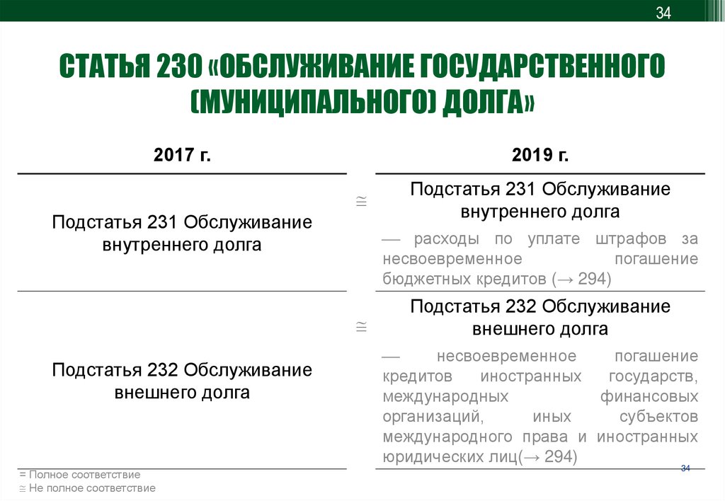 Технологическое присоединение к сетям косгу