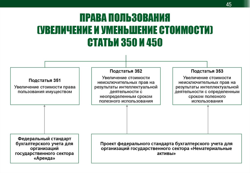 Изменение порядка.