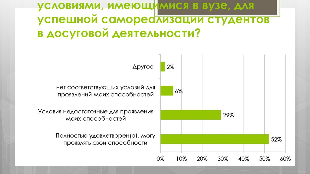 Досуговые предпочтения современной молодежи презентация