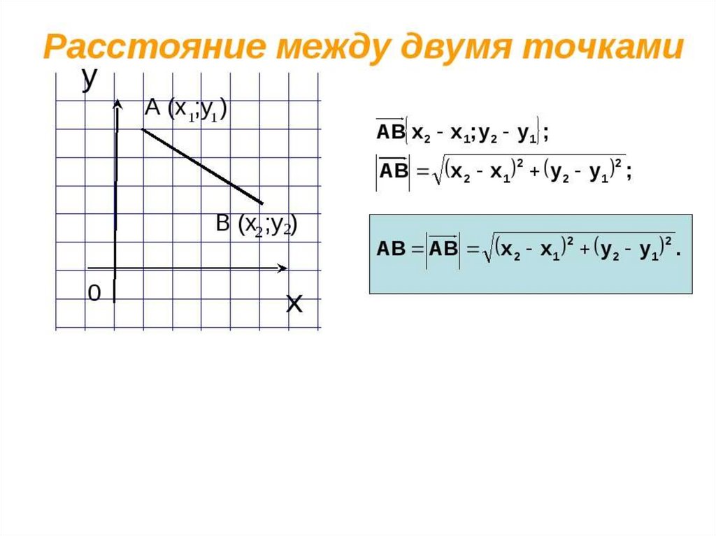 Диаграмма отдельные значения которой представлены точками в декартовой системе координат называется
