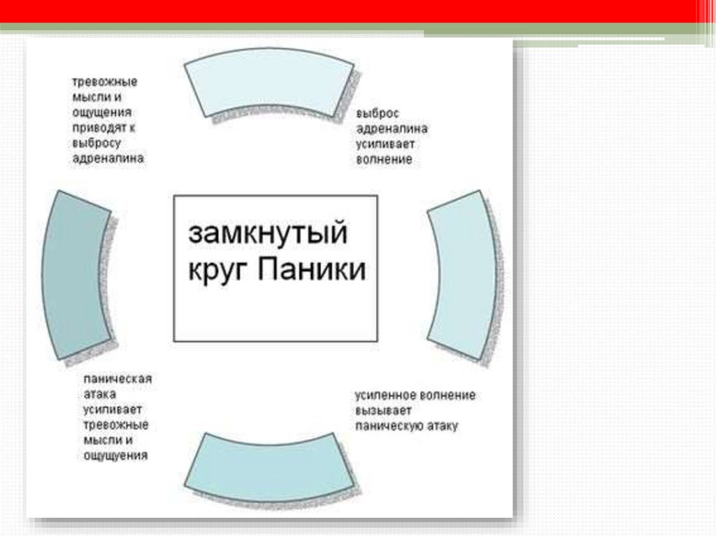 Схема панической атаки