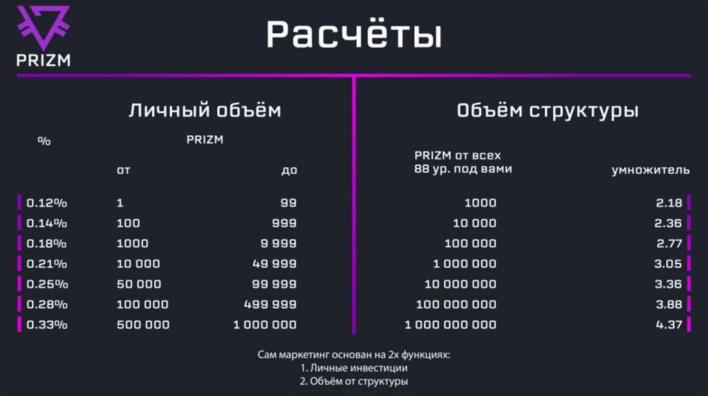 Презентация спейс бот