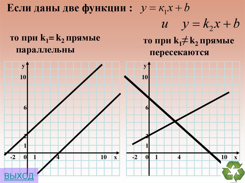 Y x 7 линейной функции. Угловой коэффициент 7 класс Алгебра. K=-1/K угловой коэффициент. Угловой коэффициент это 7 класс. Угловой коэффициент если прямые параллельны.
