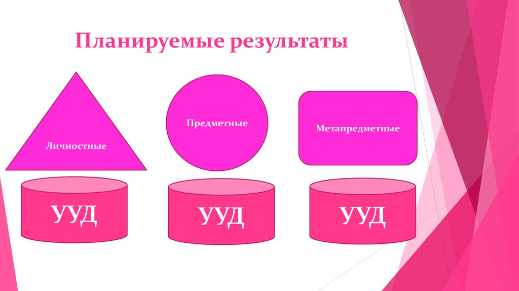Планируемые результаты