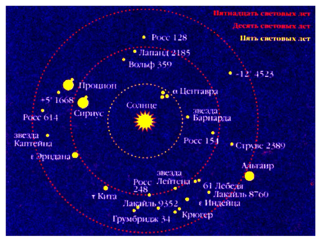Звезда находящаяся ближе всего к земле. Галактика Млечный путь Солнечная система. Галактика Млечный путь Солнечная система созвездия. Солнечная система на карте Галактики Млечный путь. Карта Млечный путь Галактика созвездия.