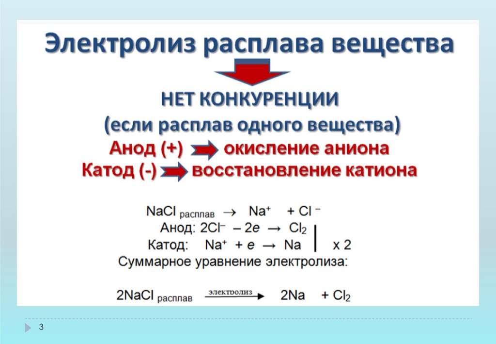 Электрохимические процессы презентация