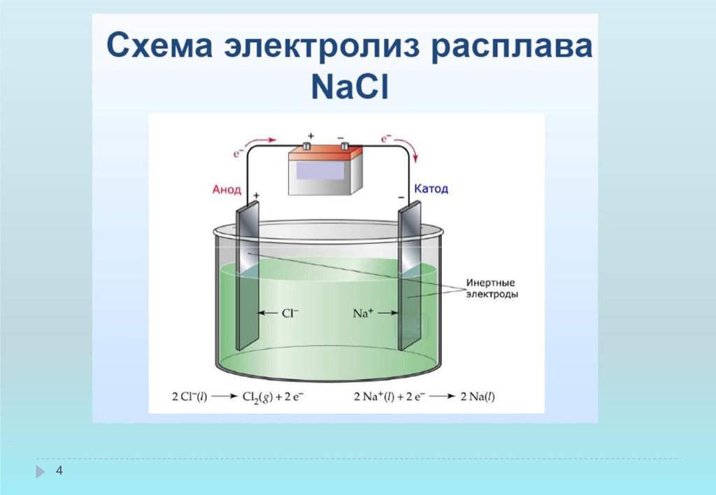 Электрохимическая схема коррозионных элементов