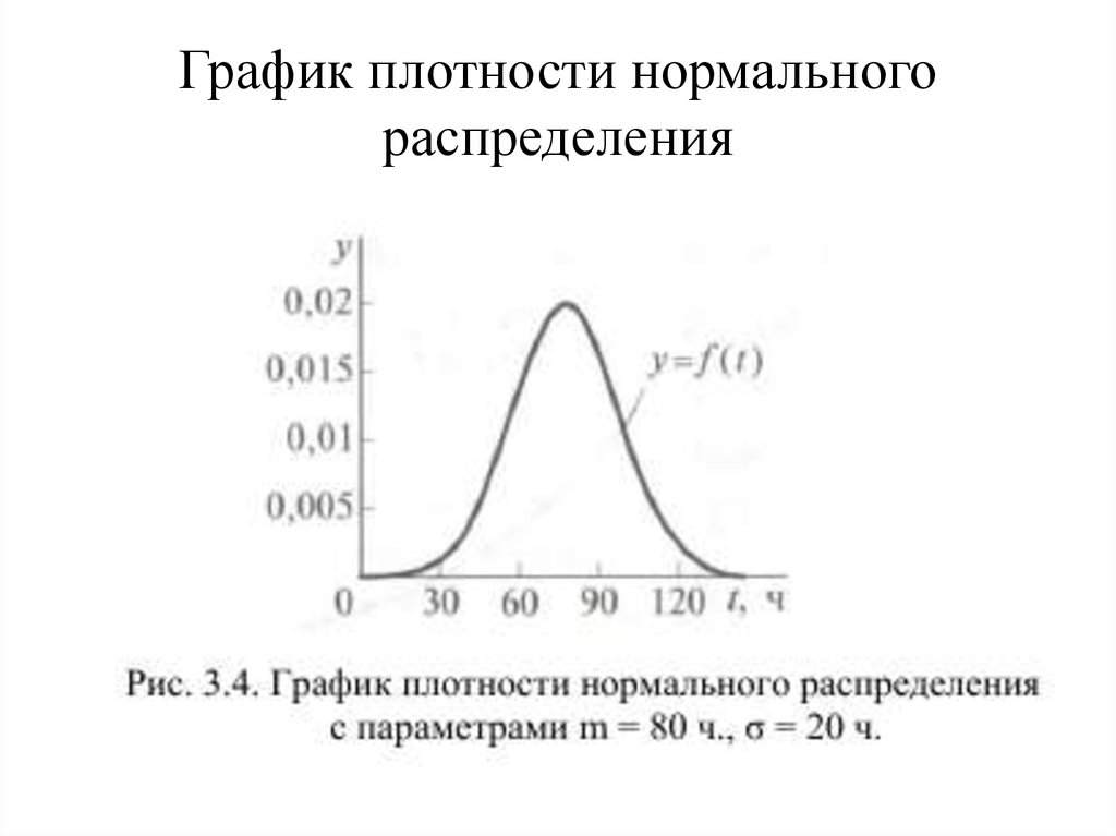 Построить плотность распределения