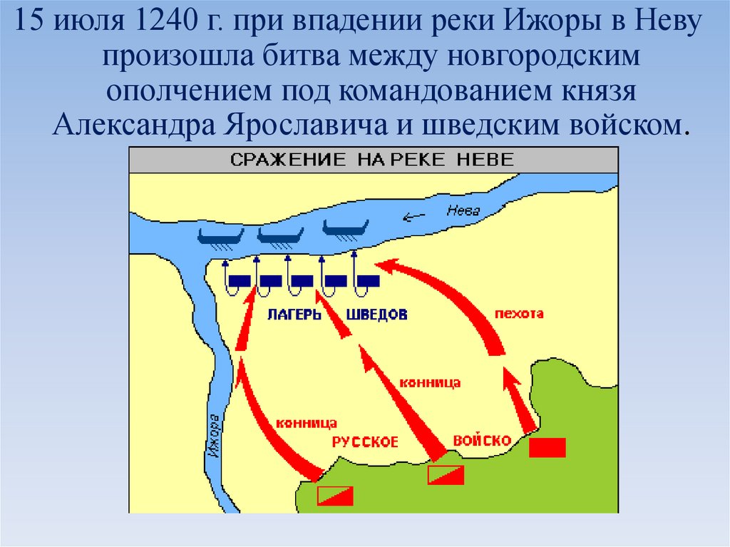 Тактика сторон во время невской битвы. Невская битва 15 июля 1240 г. Река Ижора Невская битва.