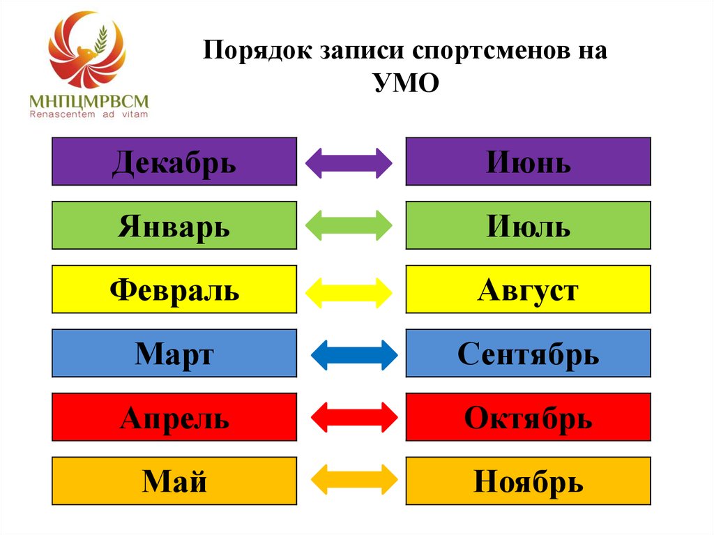 Порядок 22. Порядок прохождения УМО для спортсменов. Прохождение УМО. УМО спортсменов в Москве база данных.