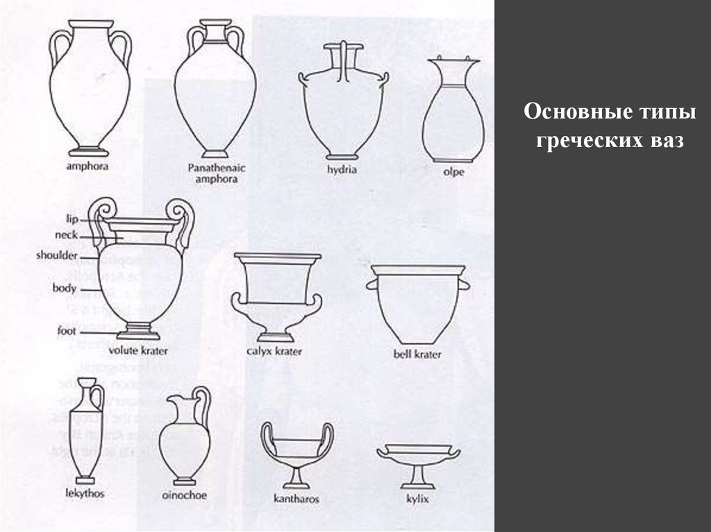 Виды ваз. Основные типы греческих ВАЗ. Основные типы ВАЗ древней Греции. Основные типы древнегреческих ВАЗ. Типы греческих ВАЗ таблица.