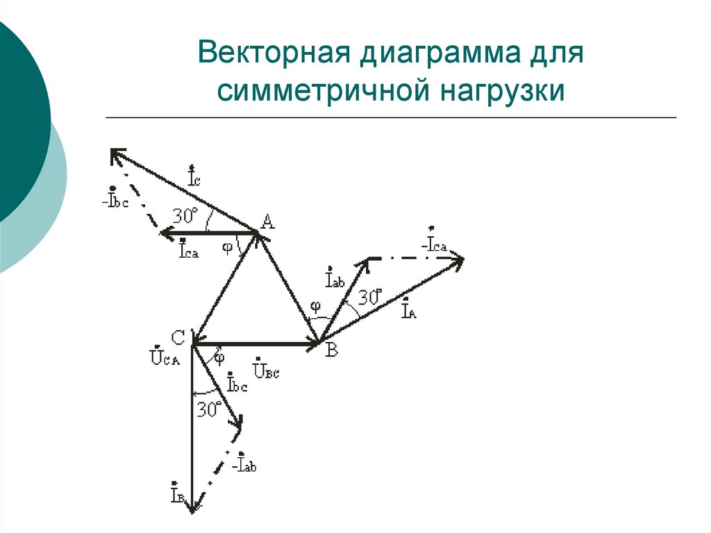 Векторная диаграмма для симметричной нагрузки